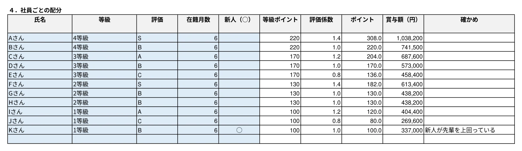 賞与の配分 計算シートの見本